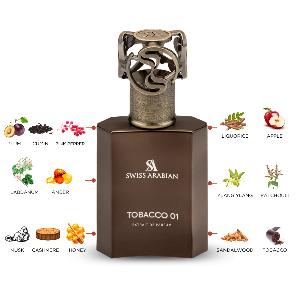 Premium Perfume Shop in Kerala Swiss Arabian Tobacco01 50ml EDP SA - Image 3